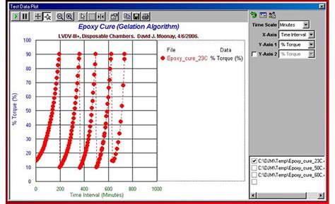 brookfield lv viscometer manual|brookfield viscosity spindle chart.